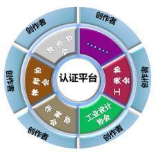 IP的知識產權與知識產權服務